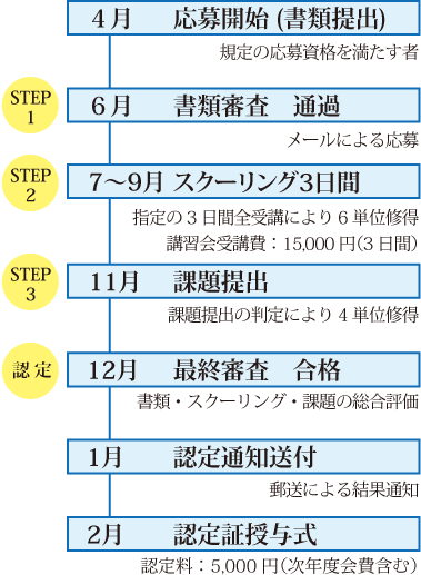 資格取得のメリット